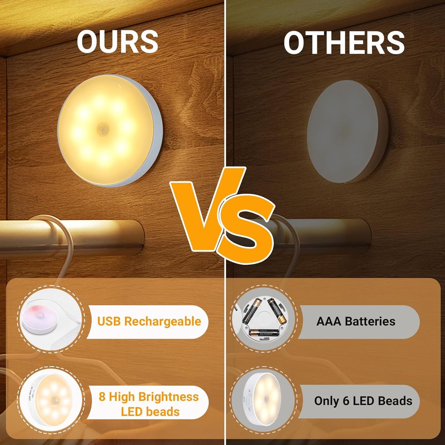 GlowBeam™: Wireless Motion-Activated LED Light