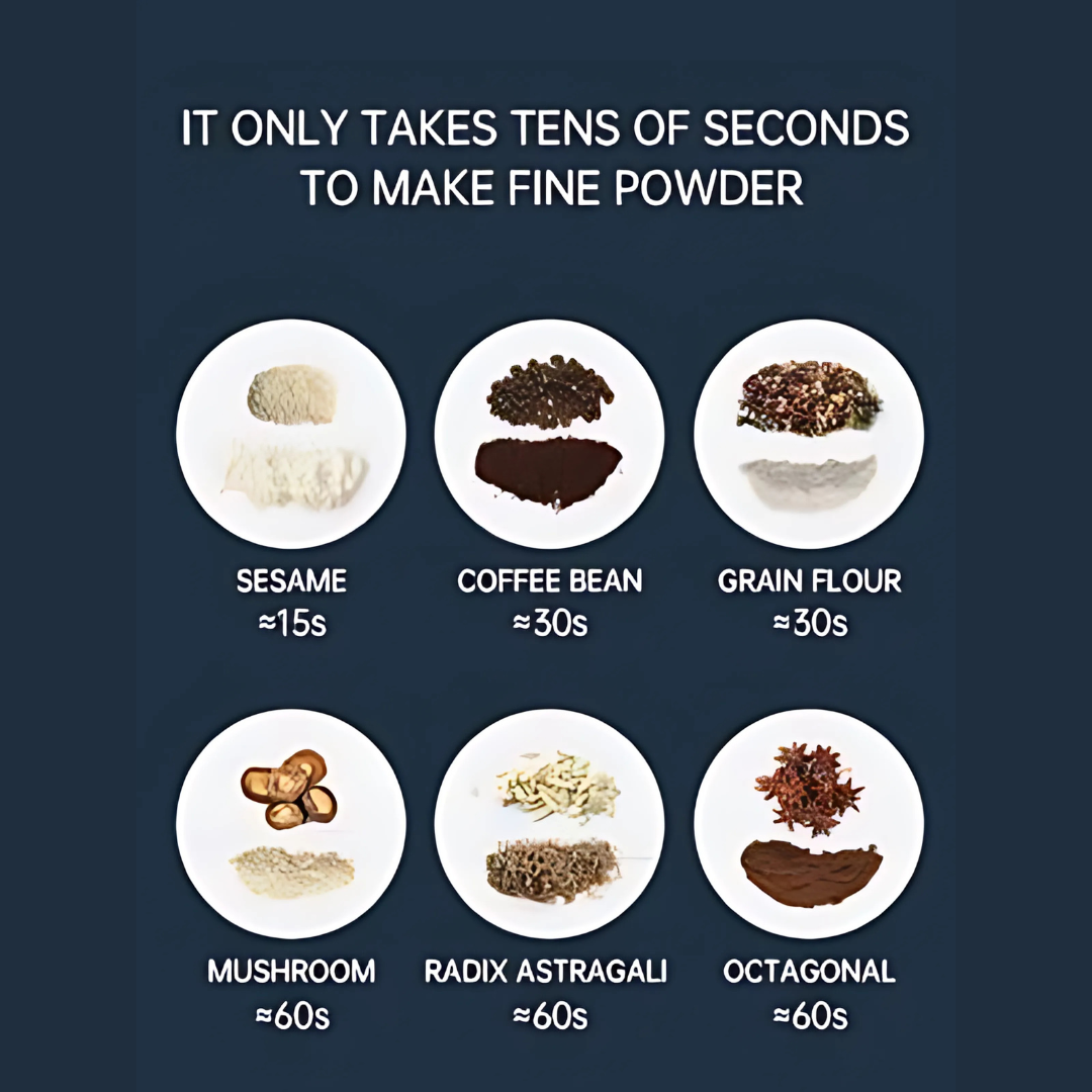 GrindMaster Pro™ - The All-in-One Electric Grinder