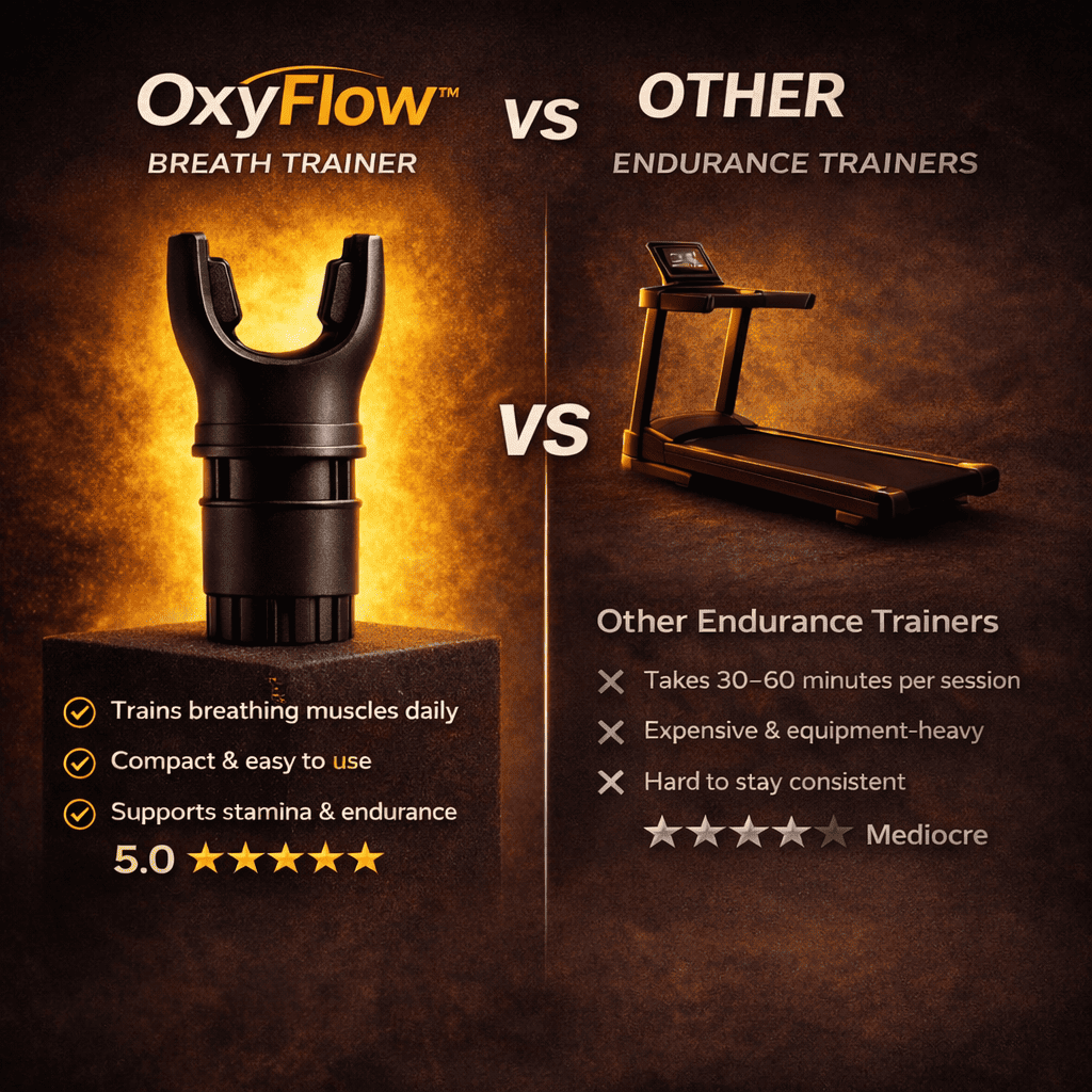 OxyFlow™ Breath Trainer